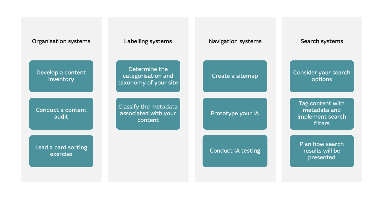 Figure 1 - The Double Diamond (adapted from the UK Design Council).